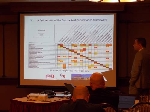 21st International Dependency and Structure Modelling Conference (DSM 2019)